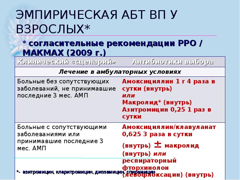 Презентация по внебольничной пневмонии скачать