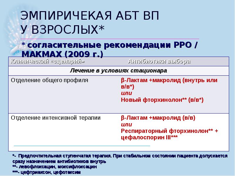 Презентация по внебольничной пневмонии скачать