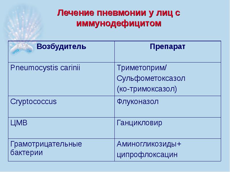 Презентация по внебольничной пневмонии скачать