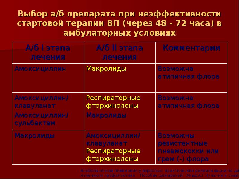 Презентация по внебольничной пневмонии скачать