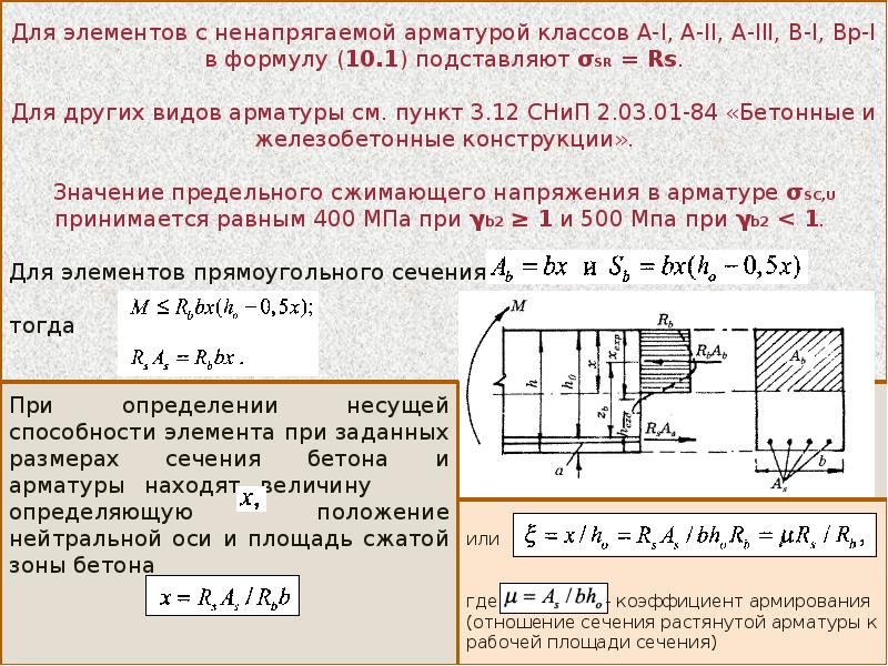 Сечение арматуры