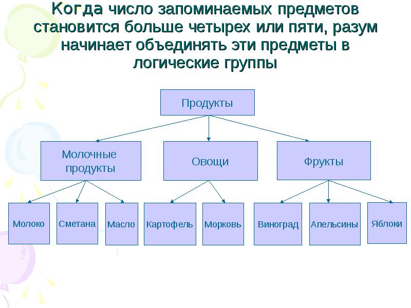 Логика групп