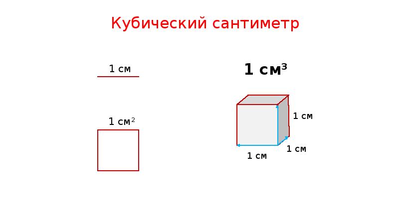 Метры куб в дециметры кубические