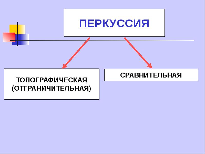 Схема клинического исследования больного