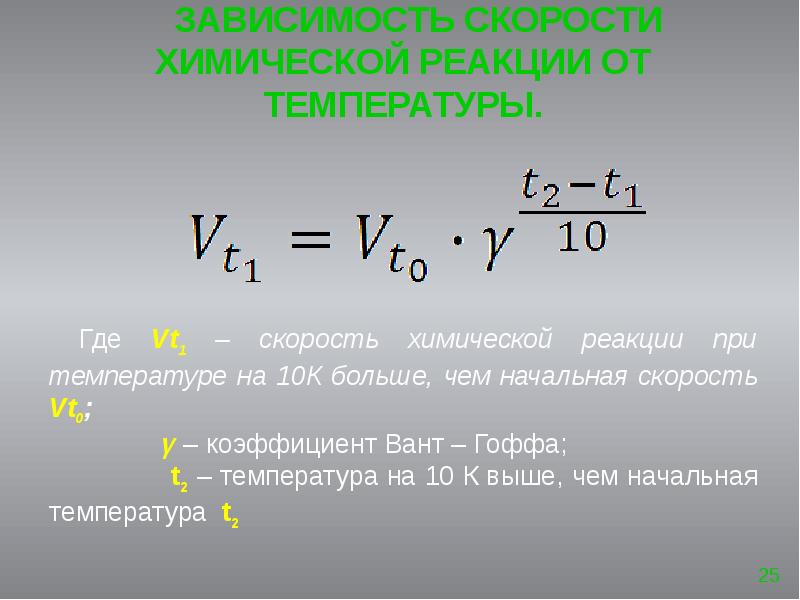 Активность химической реакции. Реакция Менделеева. Как выглядят кинетики. Хочется некой химической реакции.