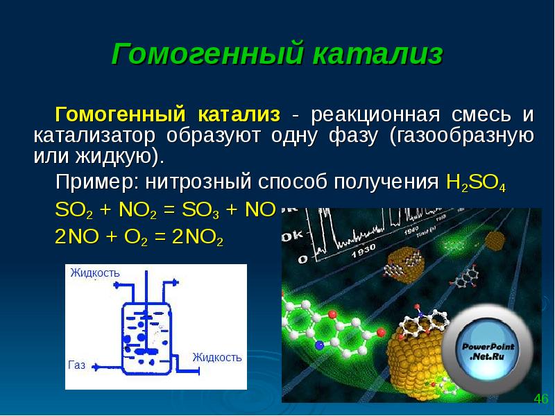 Катализаторы картинки для презентации