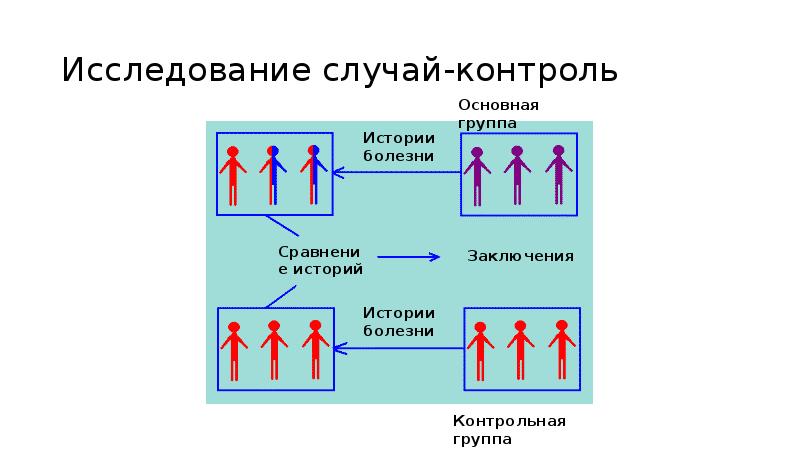 Презентация статические исследования