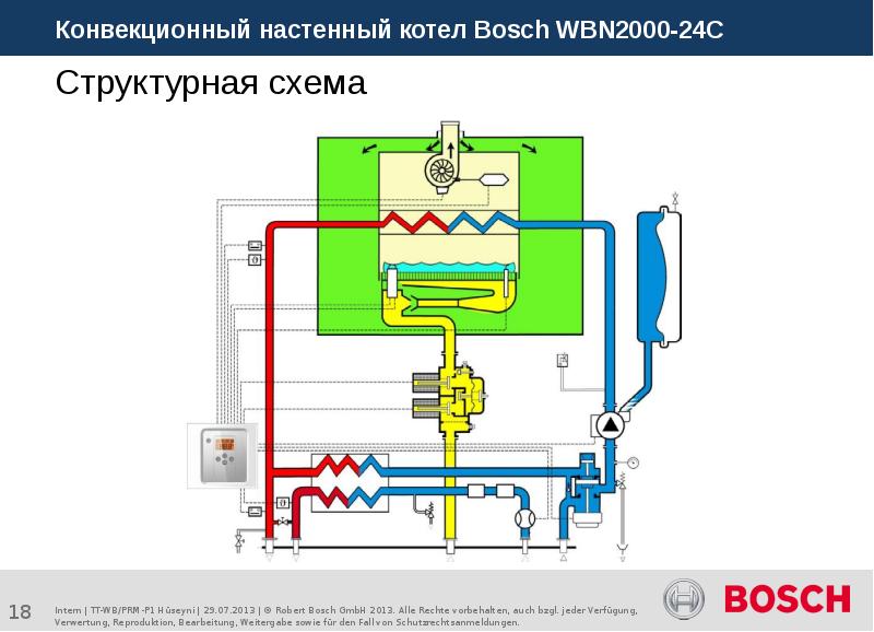 Настенный газовый котел двухконтурный бош схема подключения