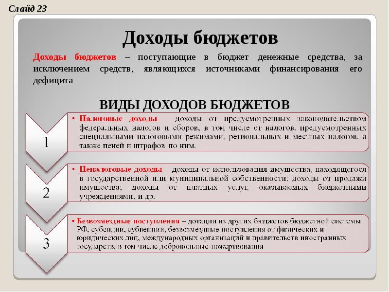 какие средства являются бюджетными