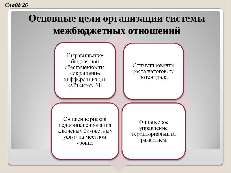 Презентация бюджетная система