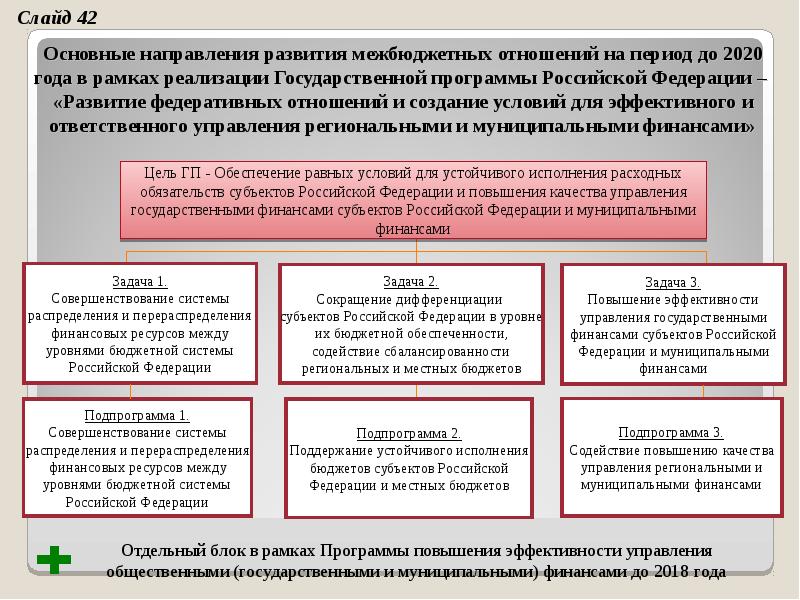 Реферат: Бюджетная система и развитие межбюджетных отношений