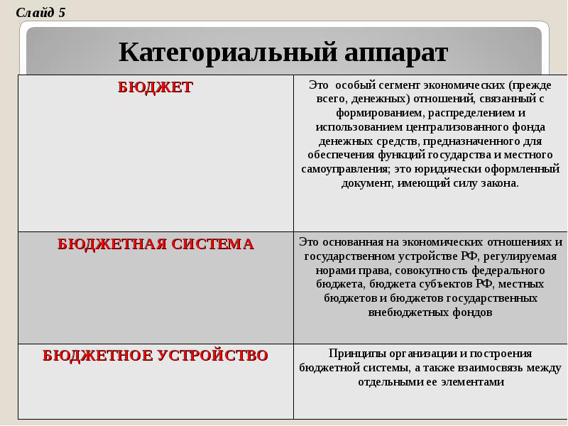 Реферат: Бюджетная система и бюджетное устройство в Российской Федерации