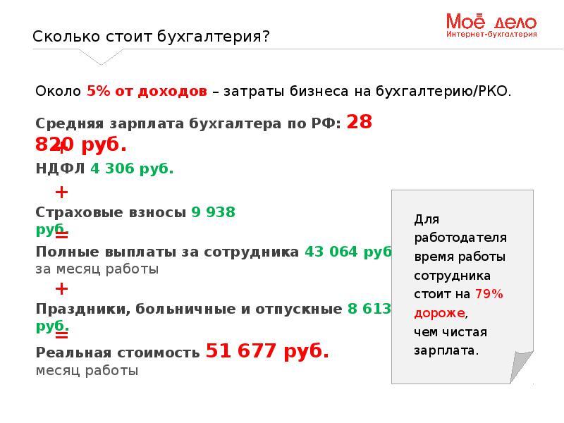 Программа мое дело