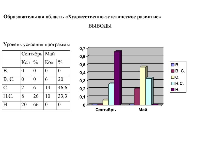 Мониторинг образовательных областей. Диагностика по художественно-эстетическому развитию в ДОУ. Мониторинг художественно-эстетического развития дошкольников. Диагностические карты по художественно -эстетическому развитию.