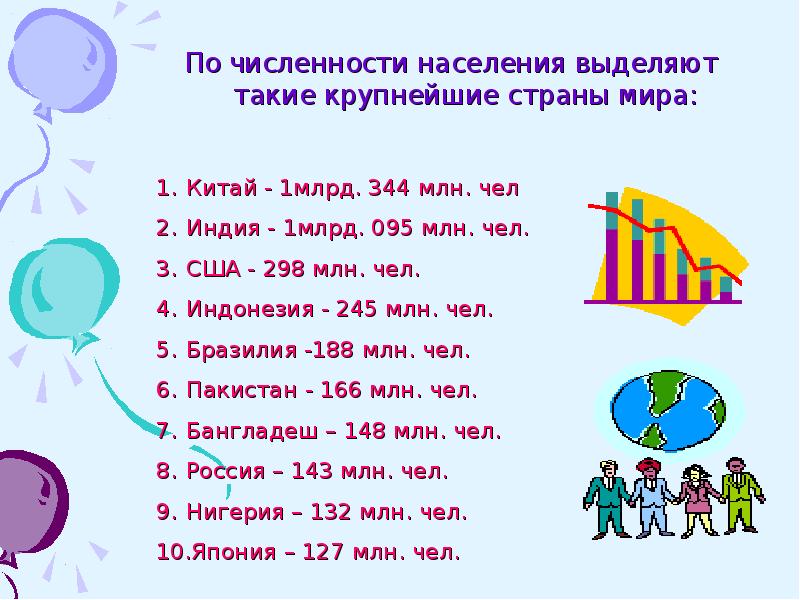 Численность населения мира презентация