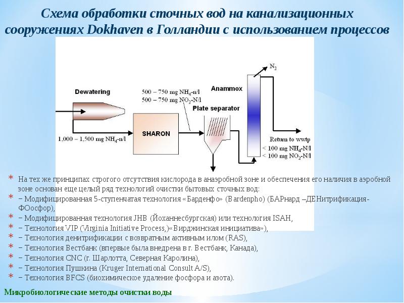 Схема нитрификации денитрификации