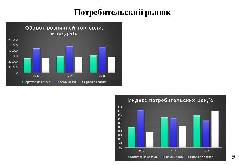 Анализ социального проекта. Анализ социально-экономического развития Саратовской области. Экономика Саратовской области. Экономическое развитие Саратовской области. Анализ социально-экономического развития Казани.