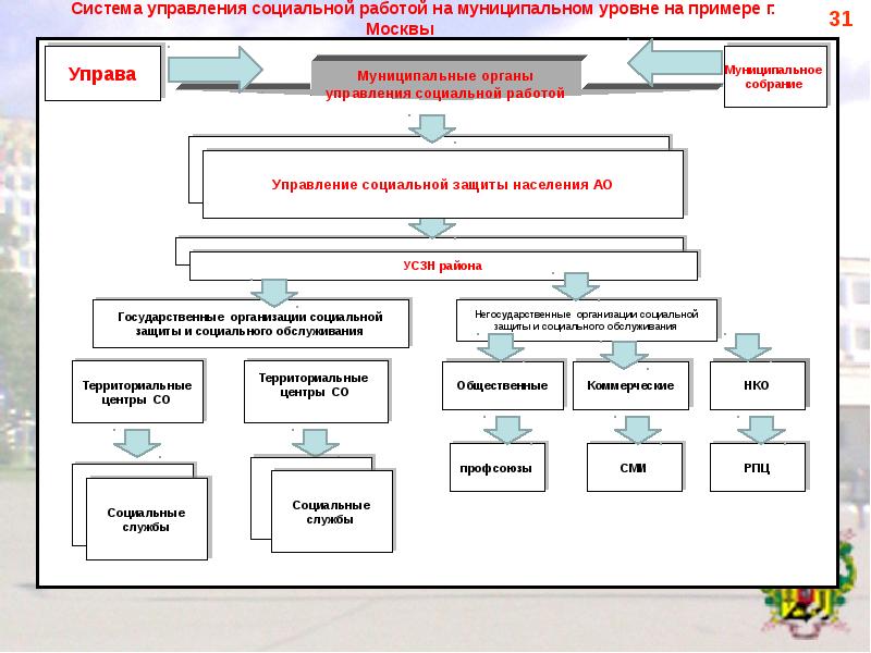 Система работы в учреждении