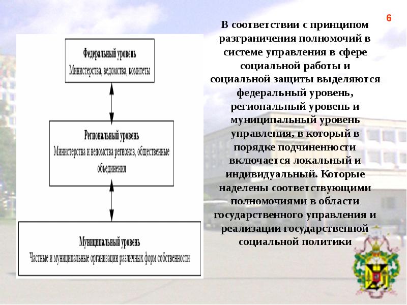 Система государственных органов и учреждений социальной защиты населения презентация