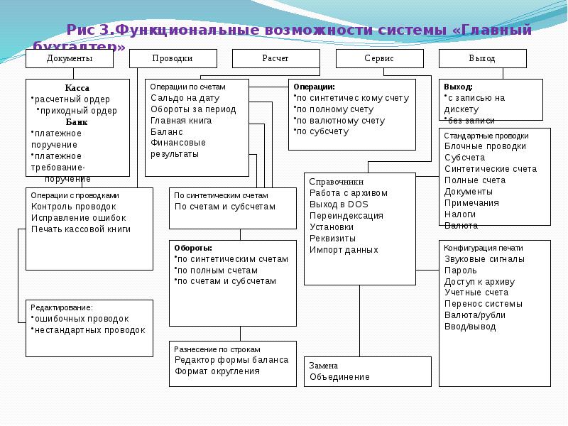 Функциональные возможности системы