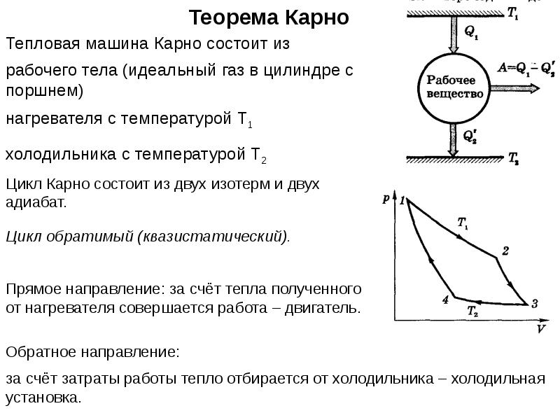 Холодильная машина схема термодинамика