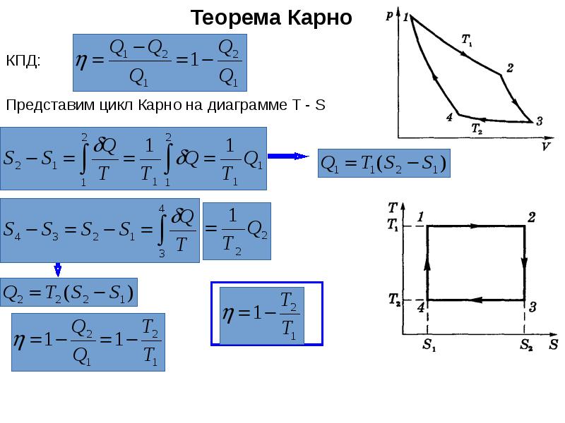 Идеальная машина карно