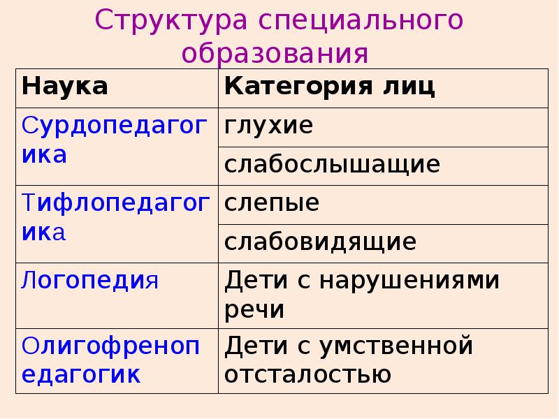 Специальная структура