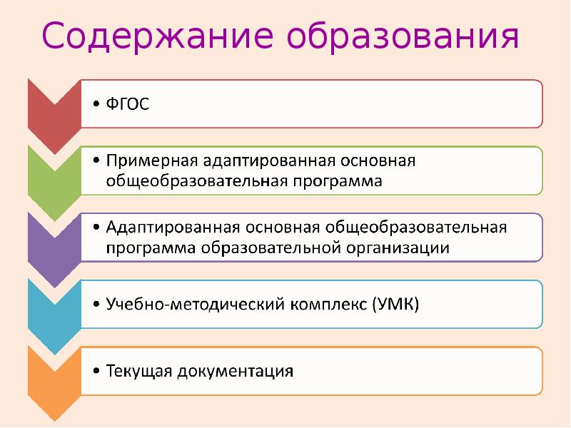 Федеральные проекты образования перечень