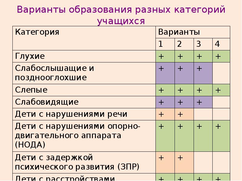 Варианты образования. Категории школьников. Разные категории обучающихся. Социальные категории учащихся. Категории учащихся в школе.