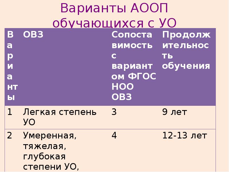 Государственные стандарты рк презентация