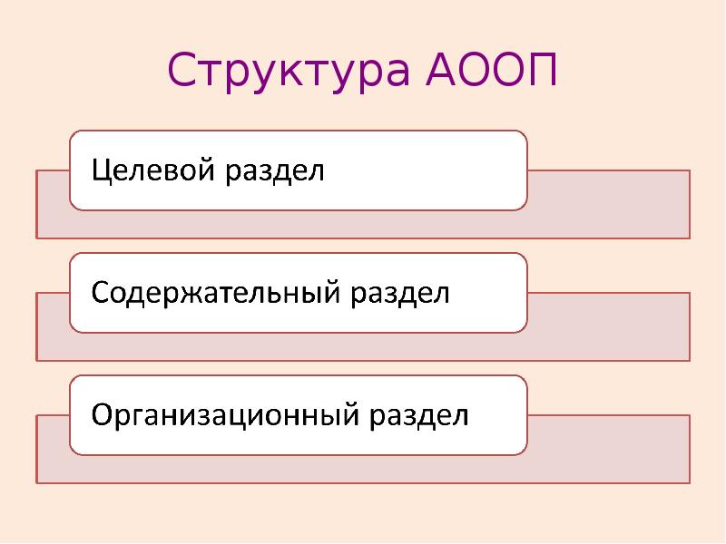 Государственные стандарты рк презентация