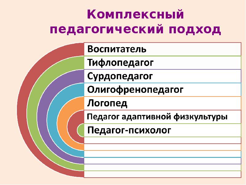 Федеральные проекты образования перечень