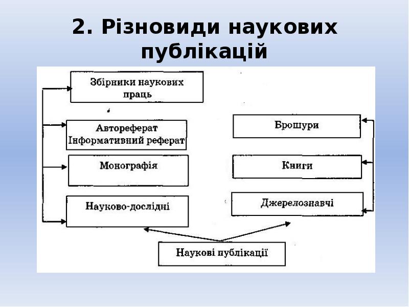 Реферат: Поняття про умовивід його види