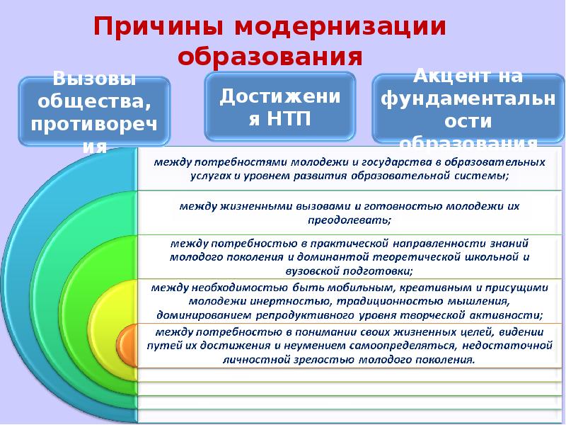 Предпосылки модернизации. Причины модернизации отечественного образования. Причины модернизации российского образования. Основные причины модернизации. Основные причины модернизации начального образования.