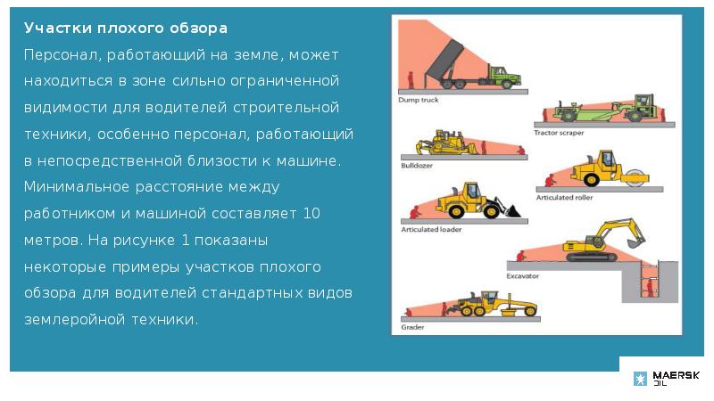 Земляные работы презентация