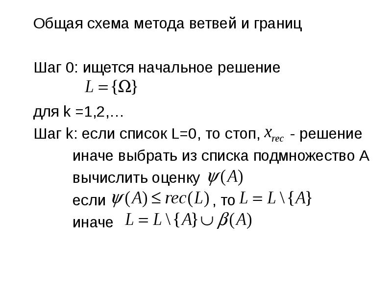 Метод ветвей и границ схема