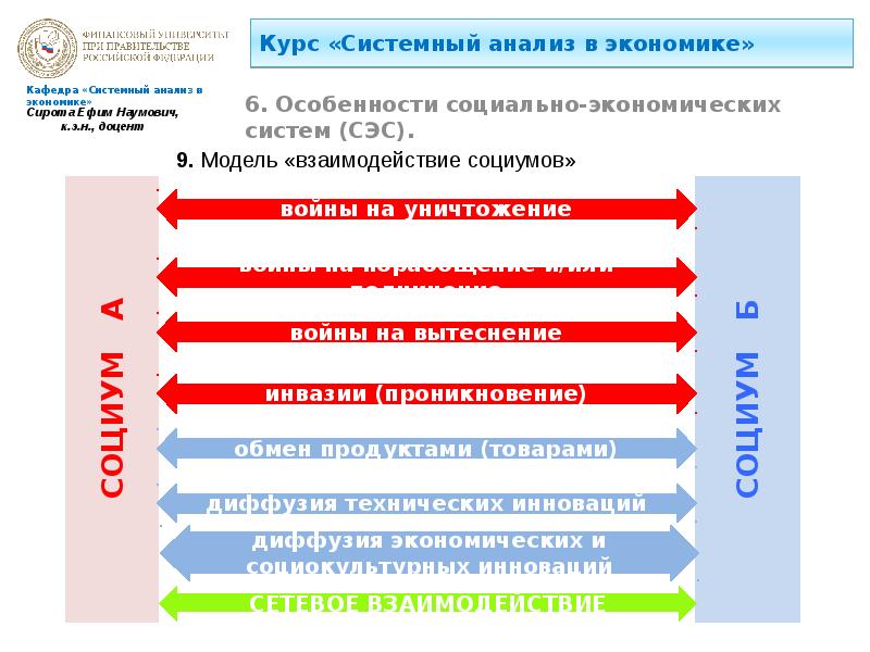 Системный курс. Особенности социально-экономических систем. системный анализ в экономике. пример системного анализа в экономике. социально-экономические системы системный анализ.