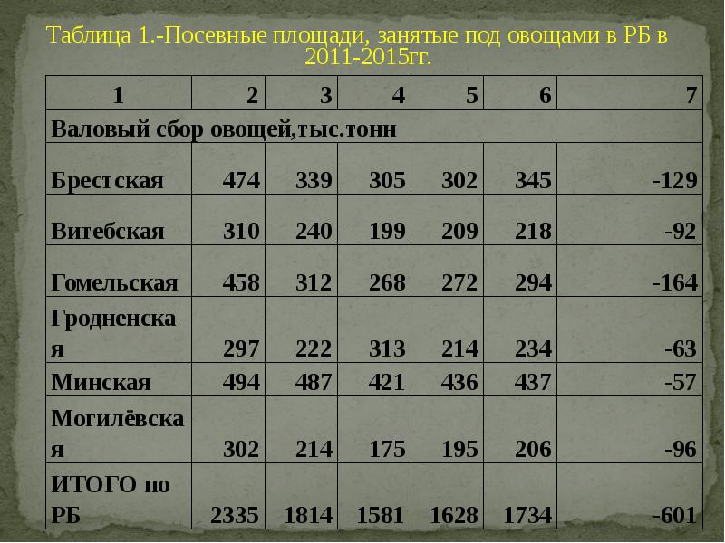 Площадь занятую. HG В таблице. Стоимость площади, занимаемой оборудованием.