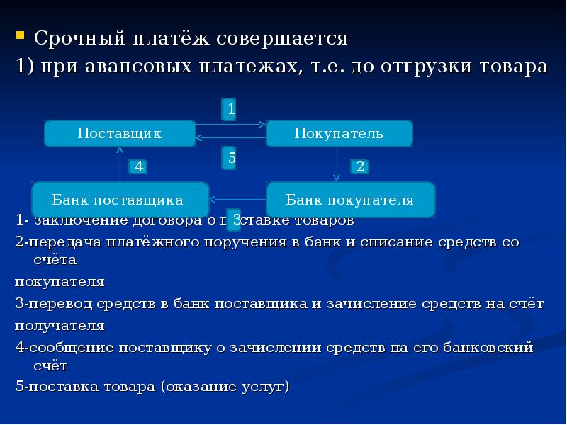 Срочная оплата. Метод срочных платежей. Срочный платеж. Срочные платежи экономика. Срочный вид платежа.