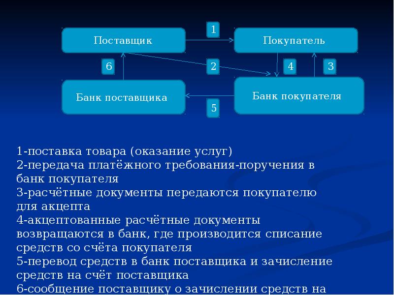 Поставщиками являются. Поставщики банка. Денежный оборот и его структура презентация. Кто является поставщиком. Поставщики банков.