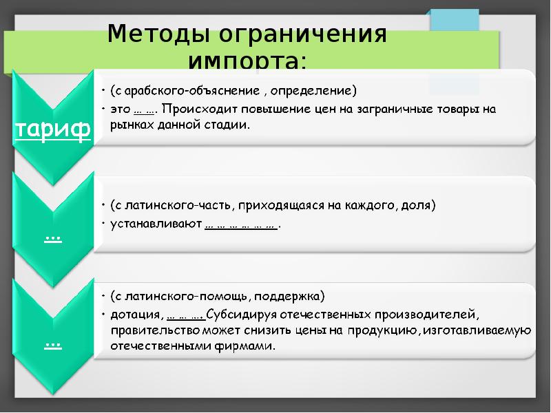 Возможные ограничения. Методы ограничения импорта. Метод ограничения. Количественные и качественные ограничения на импорт. Методы ограничения экспорта.