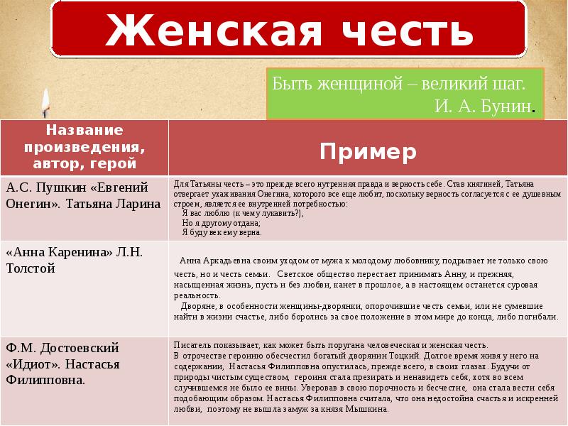 Почему важно не запятнать свою честь. Примеры чести. Примеры на тему честь. Примеры чести и достоинства.