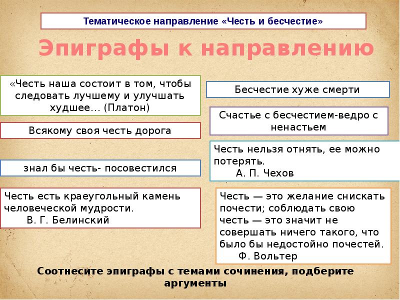 Честь аргументы