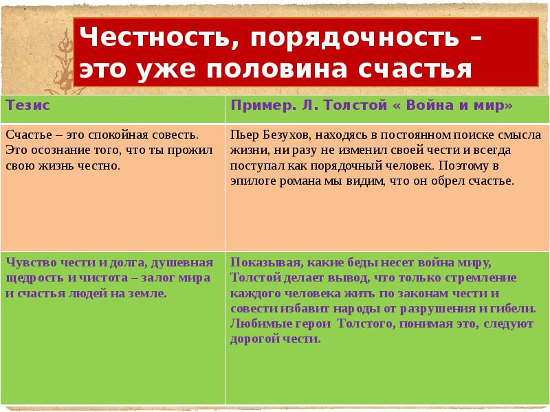 Понятие чести не применимо в современном мире. Честность примеры из литературы. Примеры порядочности из жизни. Аргумент что такое честность. Примеры из жизни на тему честность.