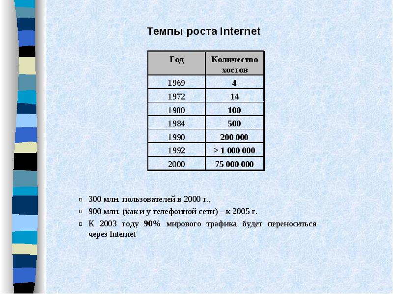 Максимальное количество хостов