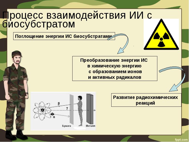 Поражен радиацией