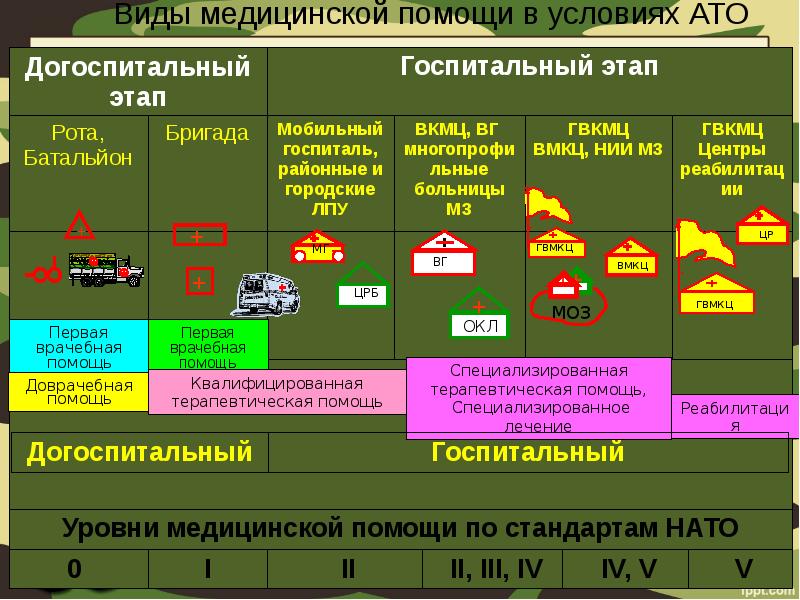 Радиационные поражения. Радиационное поражение. Периоды радиационного поражения. Радиационные поражения лучевая болезнь. Таблица радиационных поражений.