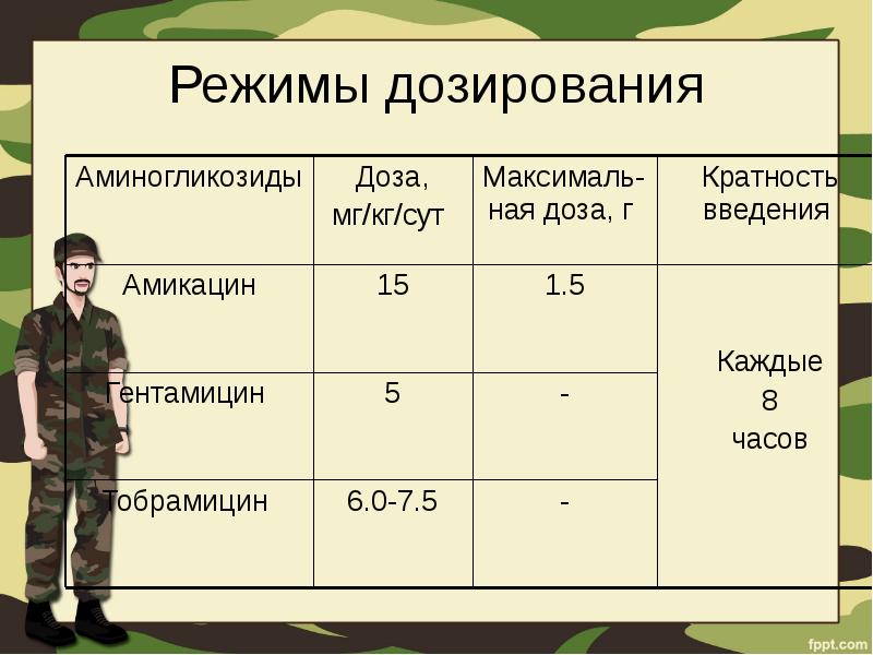 Острая лучевая болезнь презентация