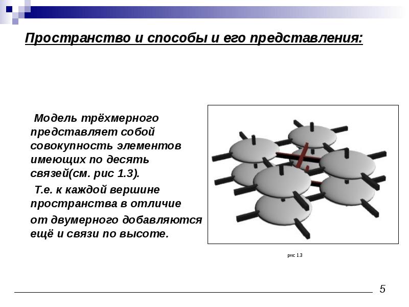 Поиск оптимального пути. Способ пространственный. Пространственные методы помехозащиты. Что представляет собой трехмерная модель управления. Различие пространства модели и листа.