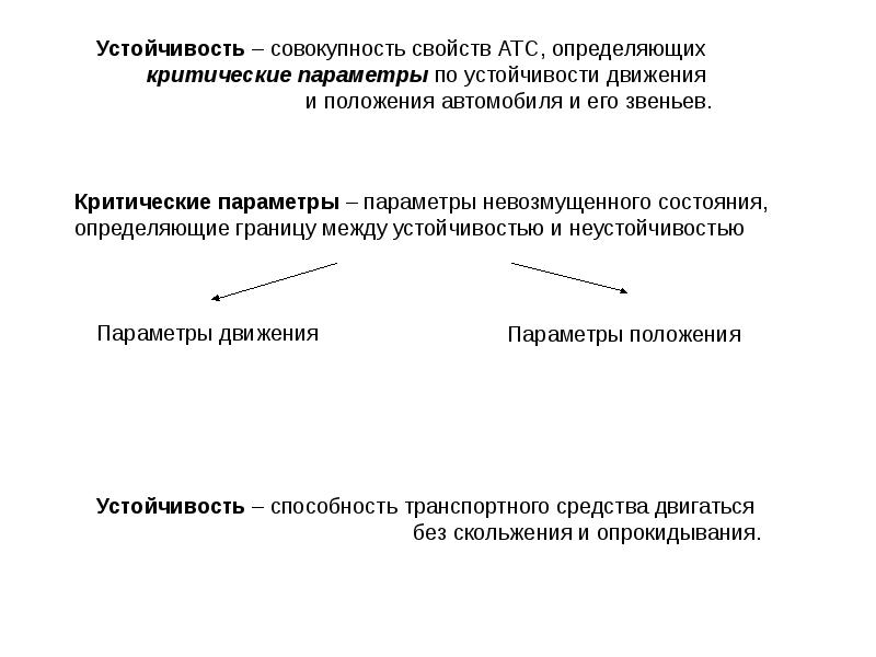 Устойчивость образа. Устойчивость слайд. Параметры устойчивости. Параметры устойчивости человека. Свойства организации устойчивость слайд\.